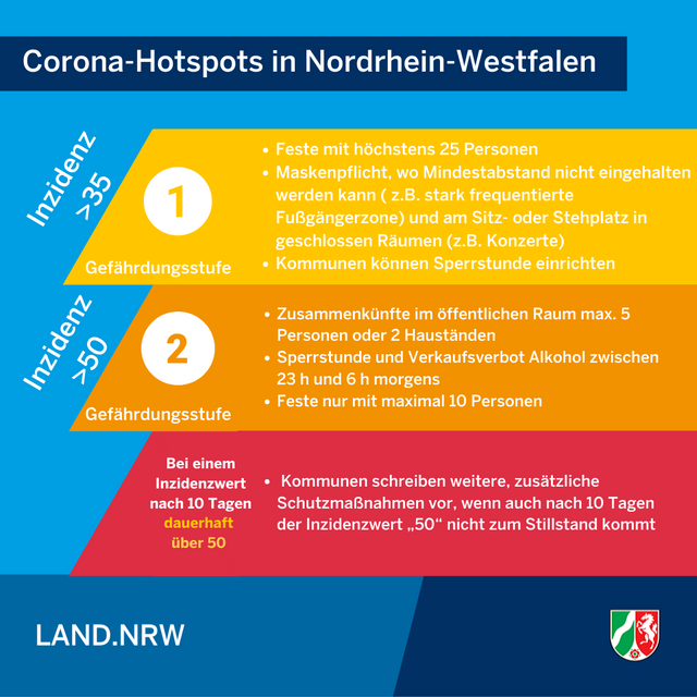 NRW gibt neue Corona-Regeln vor - Radio Oberhausen