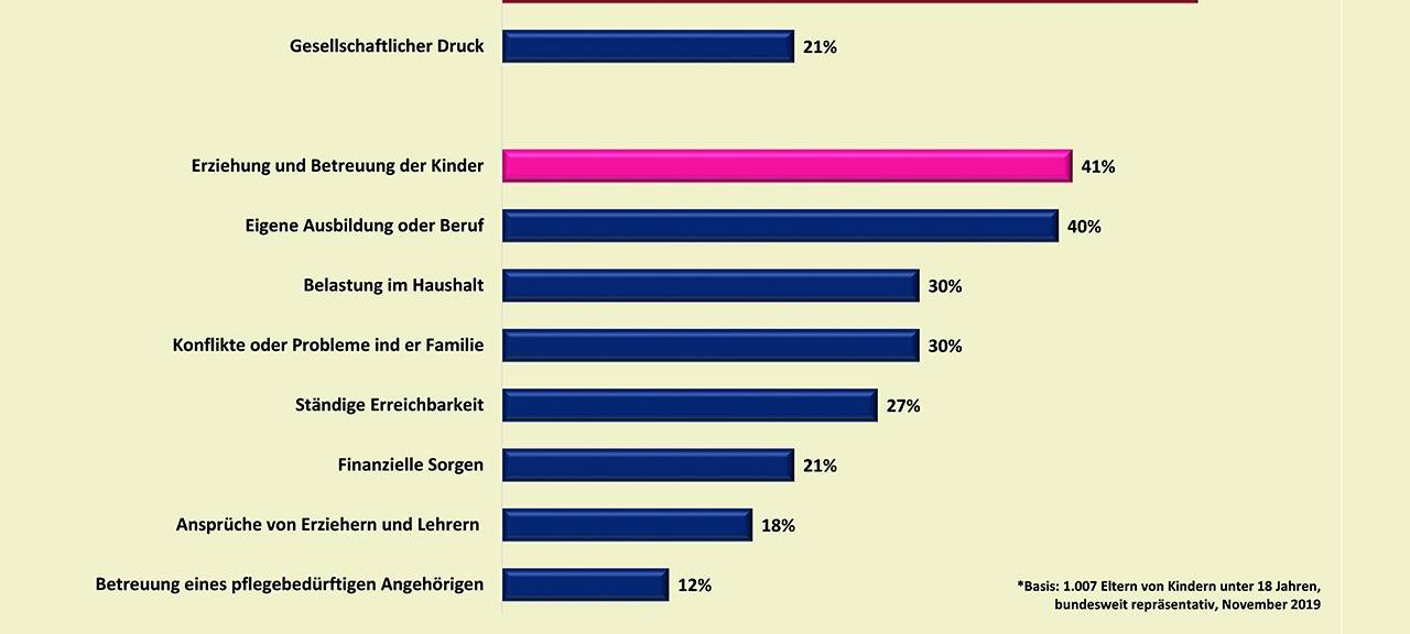 Hintergrund zu Statistiken