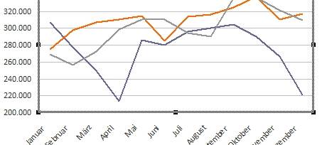 Pandemie sorgt für deutlichen Passantenrückgang