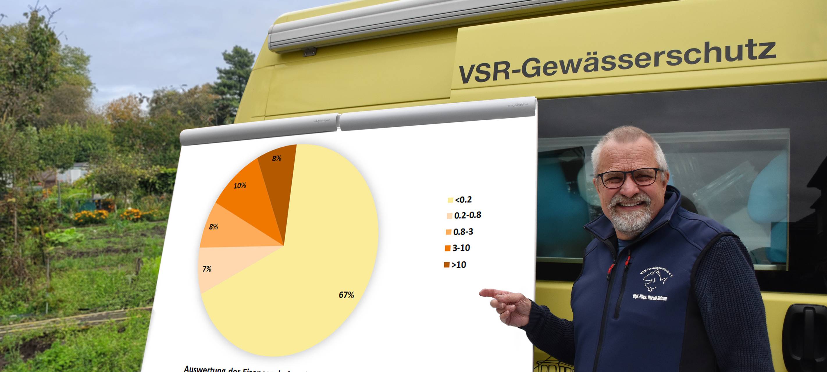 Oberhausener Brunnenwasser analysiert