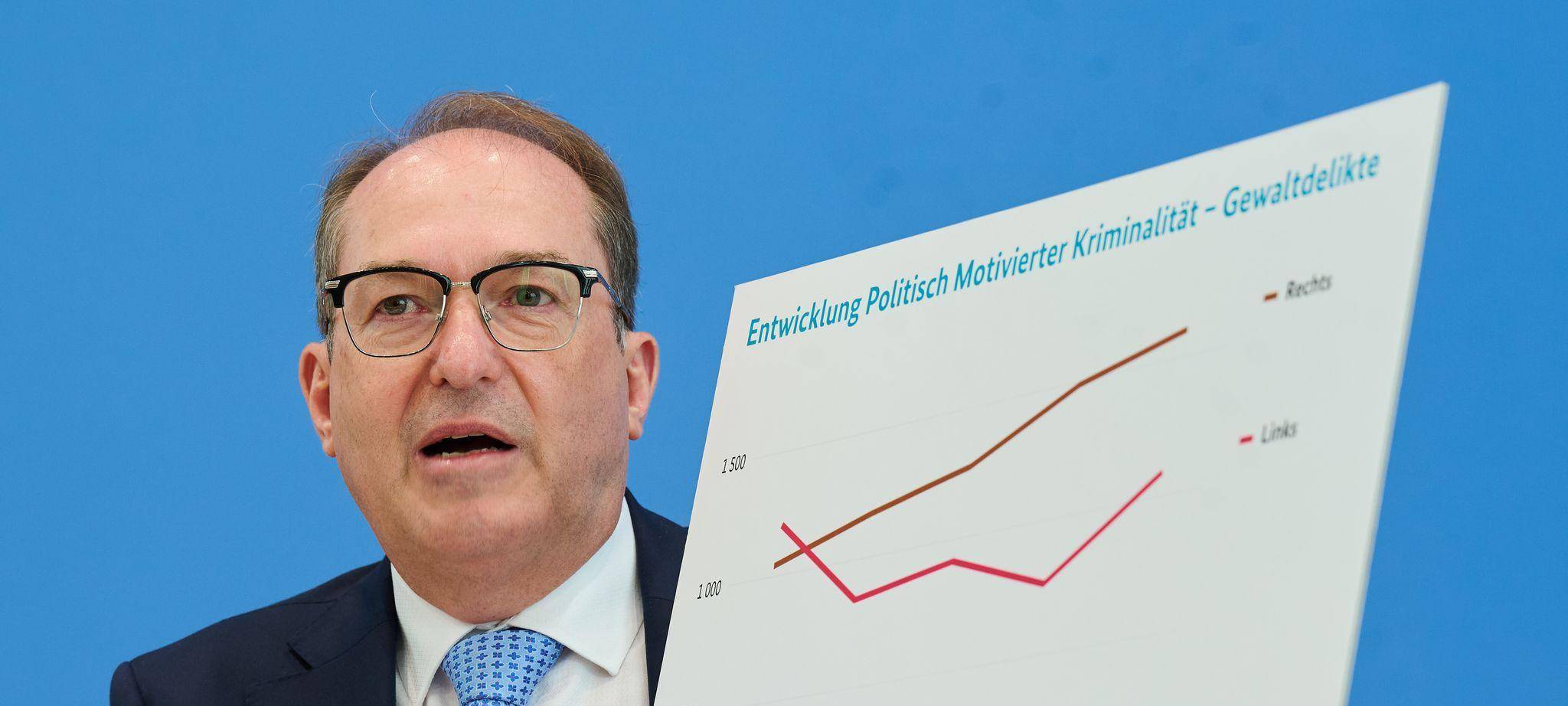 Vorstellung der Statistik politisch motivierter Kriminalität