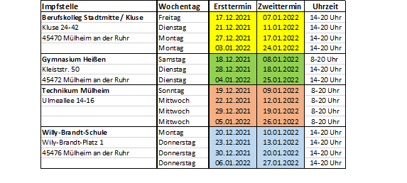 Stadt gibt Termine für Kinder-Impfungen bekannt