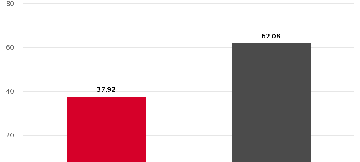 Daniel Schranz bleibt Oberbürgermeister